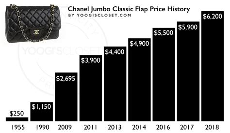 chanel bags price increase.